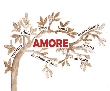 “Il frutto dello Spirito invece è amore, gioia, pace, pazienza, benevolenza, bontà,
fedeltà, mansuetudine, autocontrollo; contro queste cose non c’è legge” (Galati 5, 22 – 23)